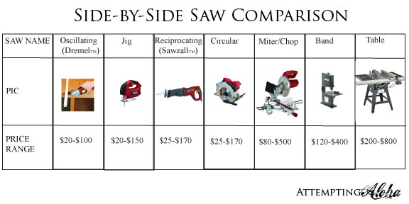 Amazing Popular Types Of Woodworking Machinery Used In Workshops And Industries