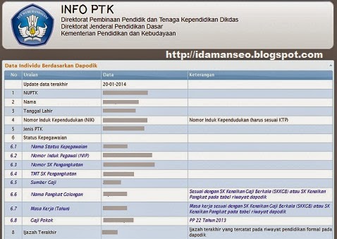 Cara Cek Data Individu Ptk Guru 2014 Berdasarkan Dapodik Idamanseo