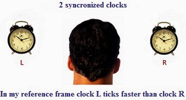 2 syncronized clocks experiment