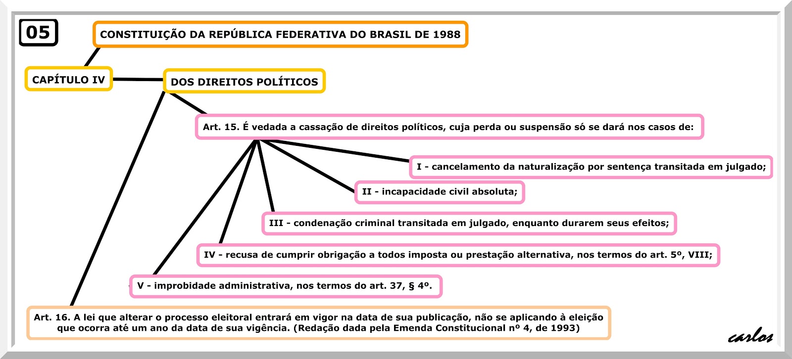 Artigo 37 inciso viii da constituicao federal