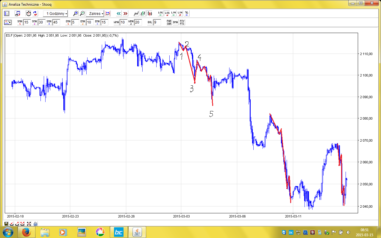 Gracze forex