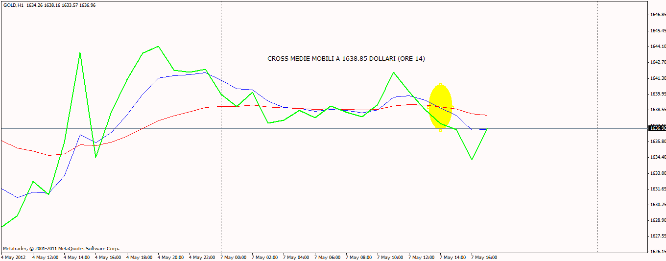 Medie mobili trading system