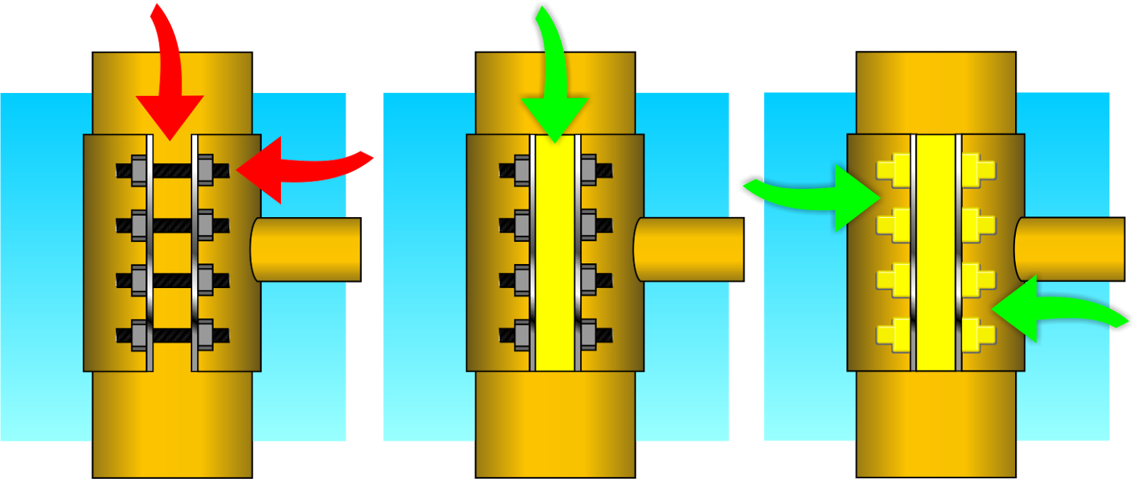 A CLOSER LOOK AT RISER CLAMP PROTECTION