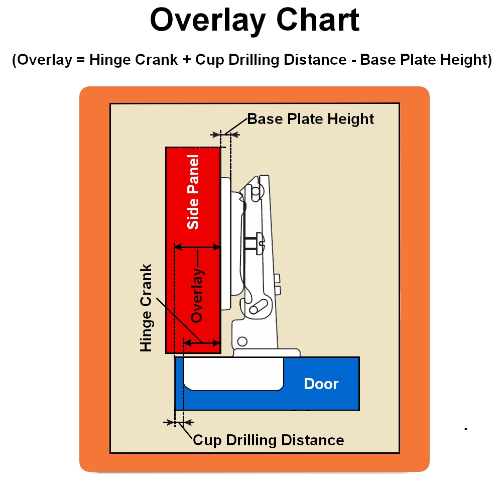 Hardware Help How to determine Overlay for Salice Hinges