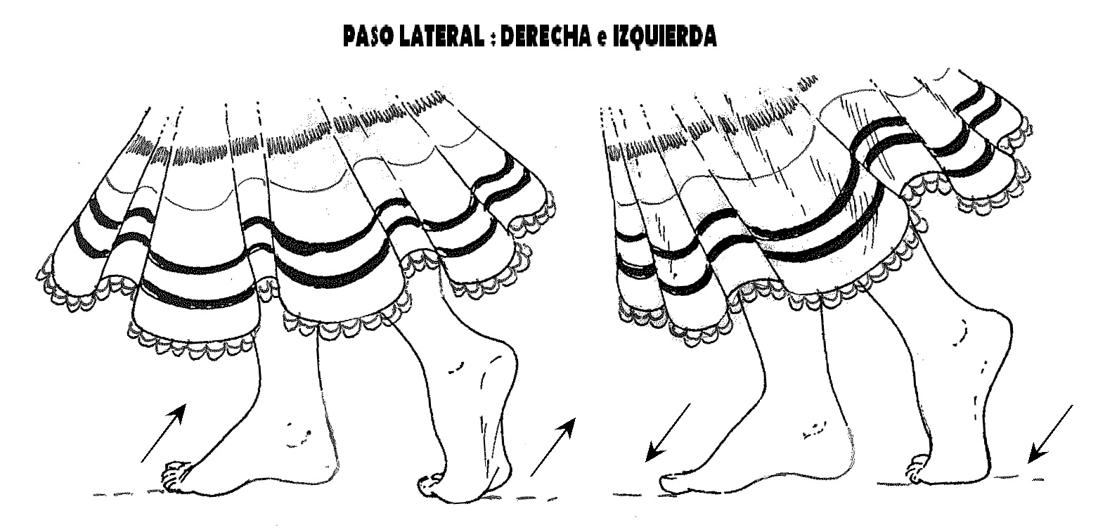 Como dibujar dibujos de la marinera - Imagui