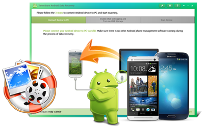 Android, Data, Recovery, files, after, format