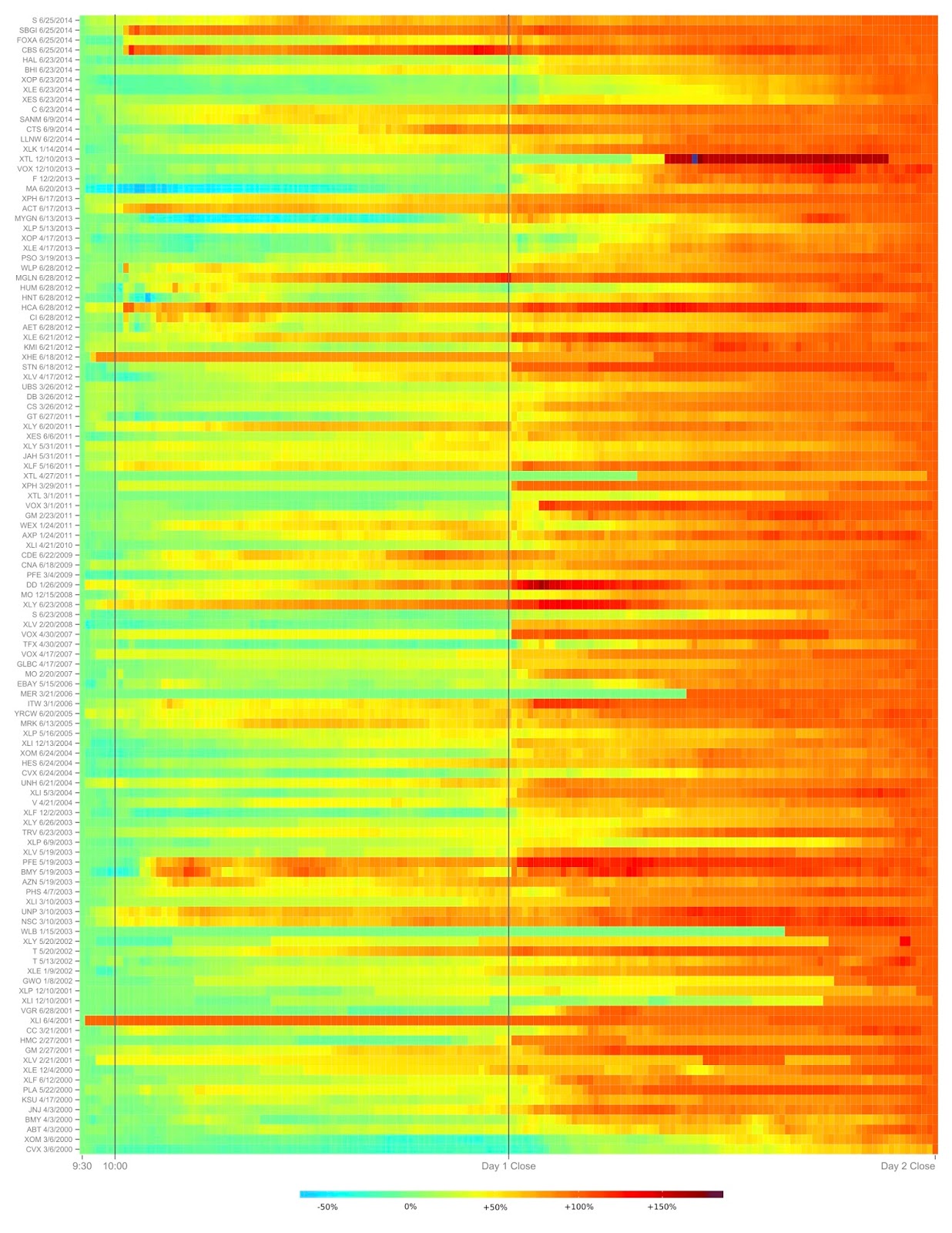 LOTM heatmap