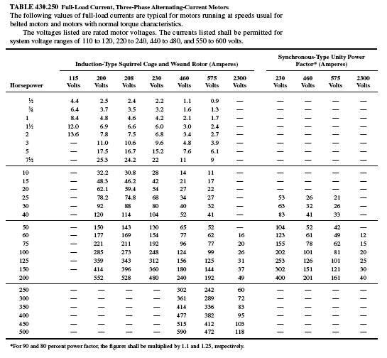 NonDwelling Buildings Load Calculations Part Seven Electrical Knowhow