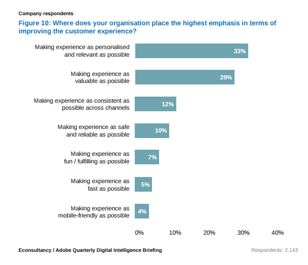El Blog de EduardoLFP Experience Starts with Strategy and Culture