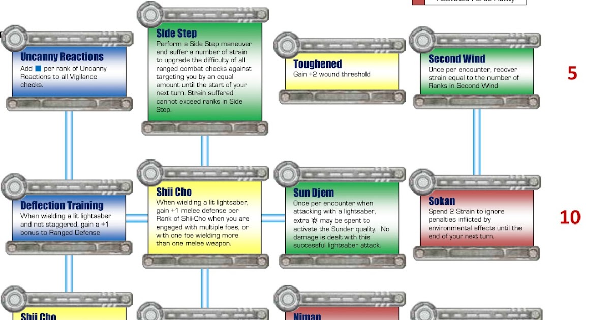 fragments from the rim jedi power creep niman form