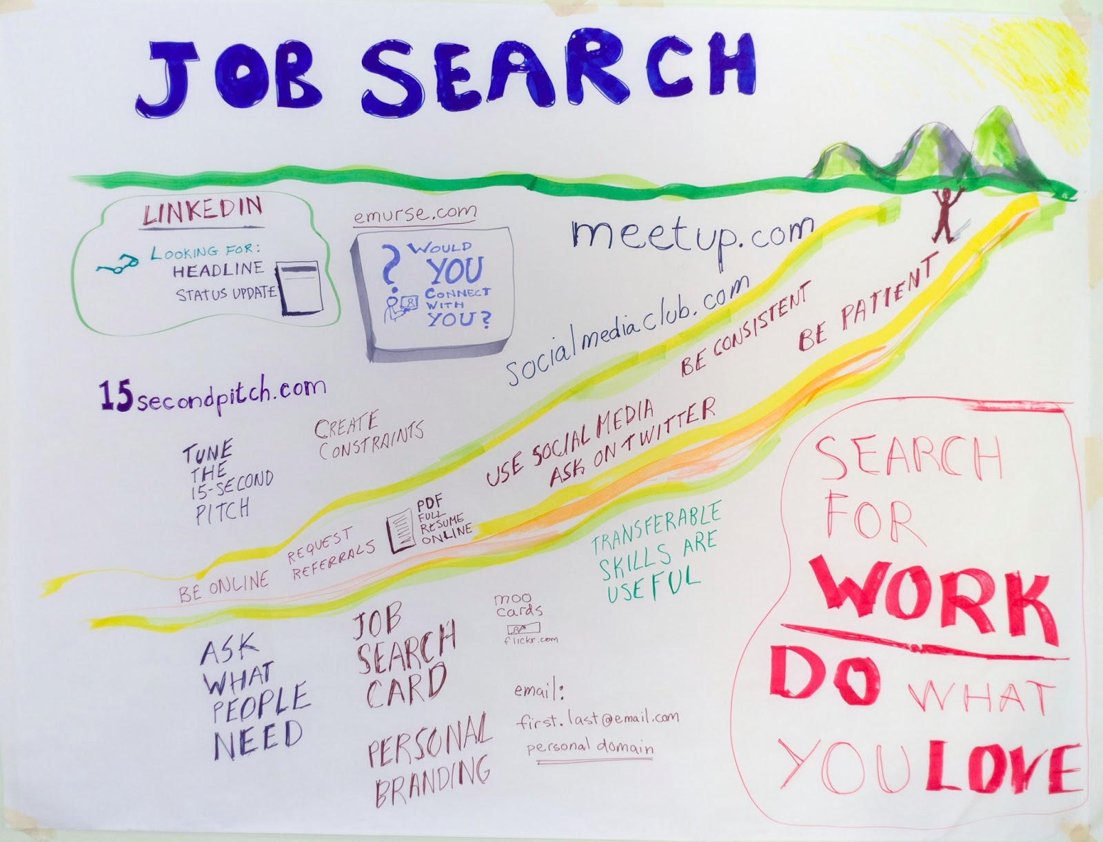 best place to look for jobs online