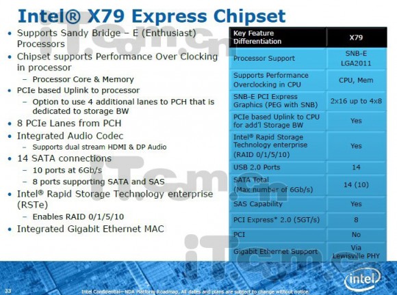 next major chipset update