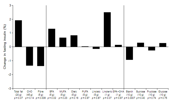Calculated from the regression698 Calculated from the regression698