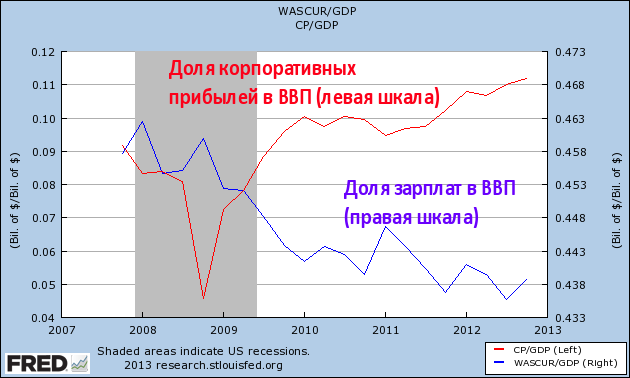 Почему Россия не Америка, а индекс РТС не индекс S&P500