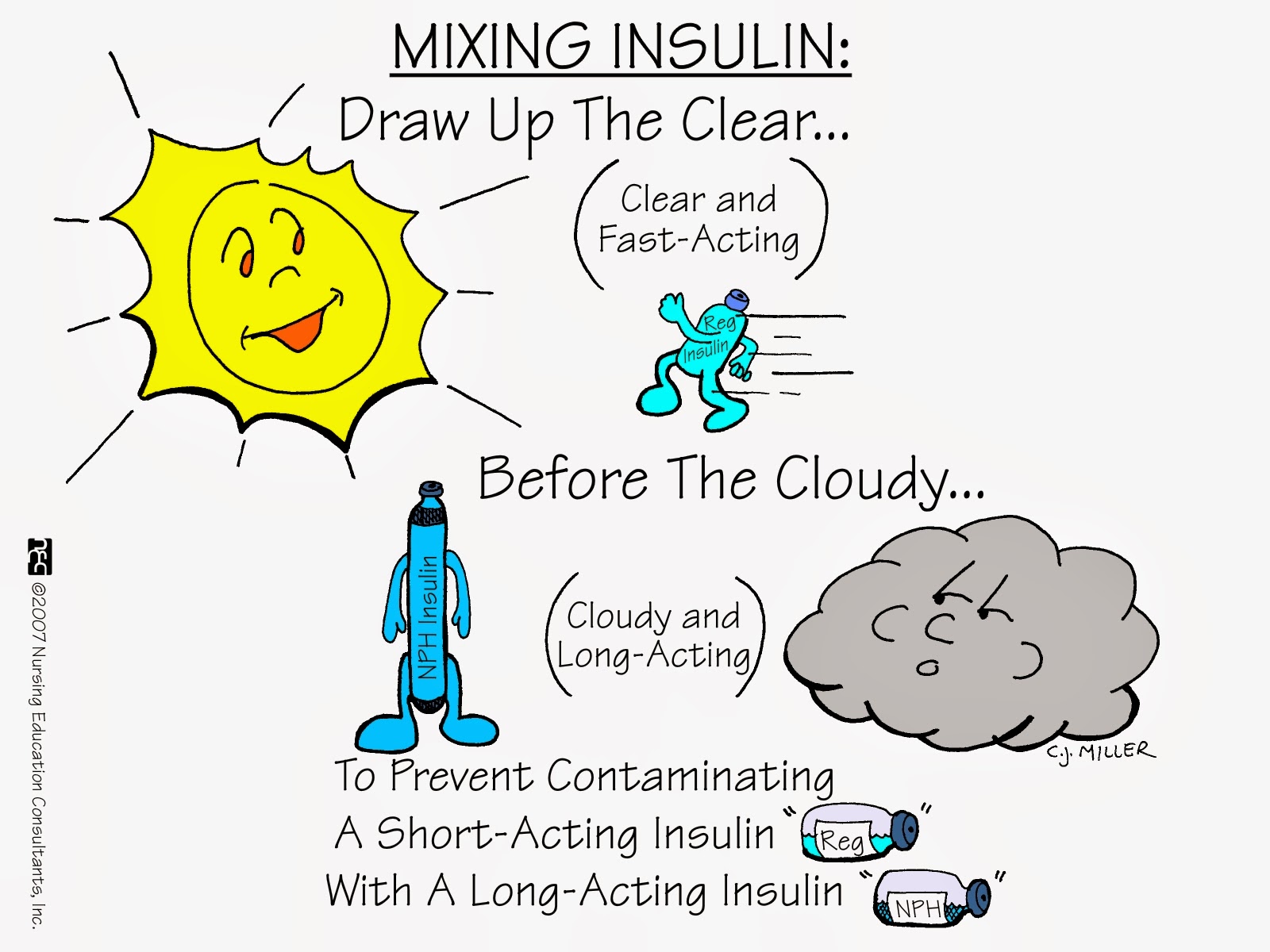Nurses Notes: Pharma Mnemonics 2