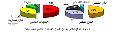 الهيدروجين وخلايا الاحتراق لإنتاج الطاقة الكهبرائية الهيدروجين وخلايا الاحتراق لإنتاج الطاقة الكهبرائية