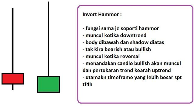 Inverted Hammer