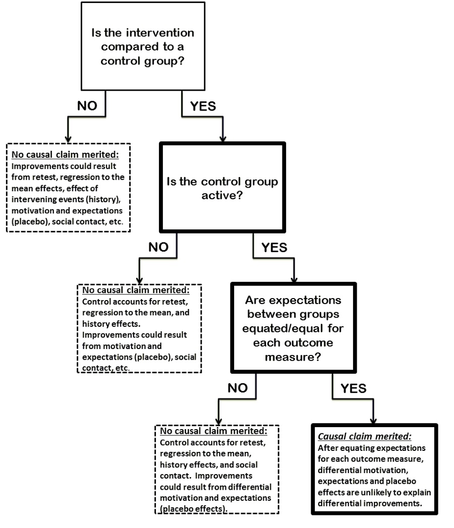 Lab report physics yeast