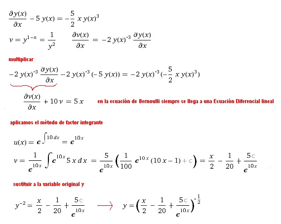 derivada derivada