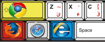 إختصارات متصفحات الإنترنت Keyboard+shortcut+icon