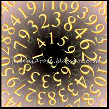 Tuan Tanah Blog Kenali Diri Melalui Tarikh Lahir