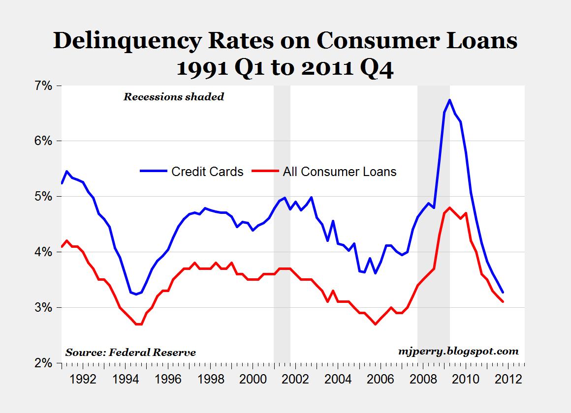 Delinquent Account Credit Card Definition Tabitomo