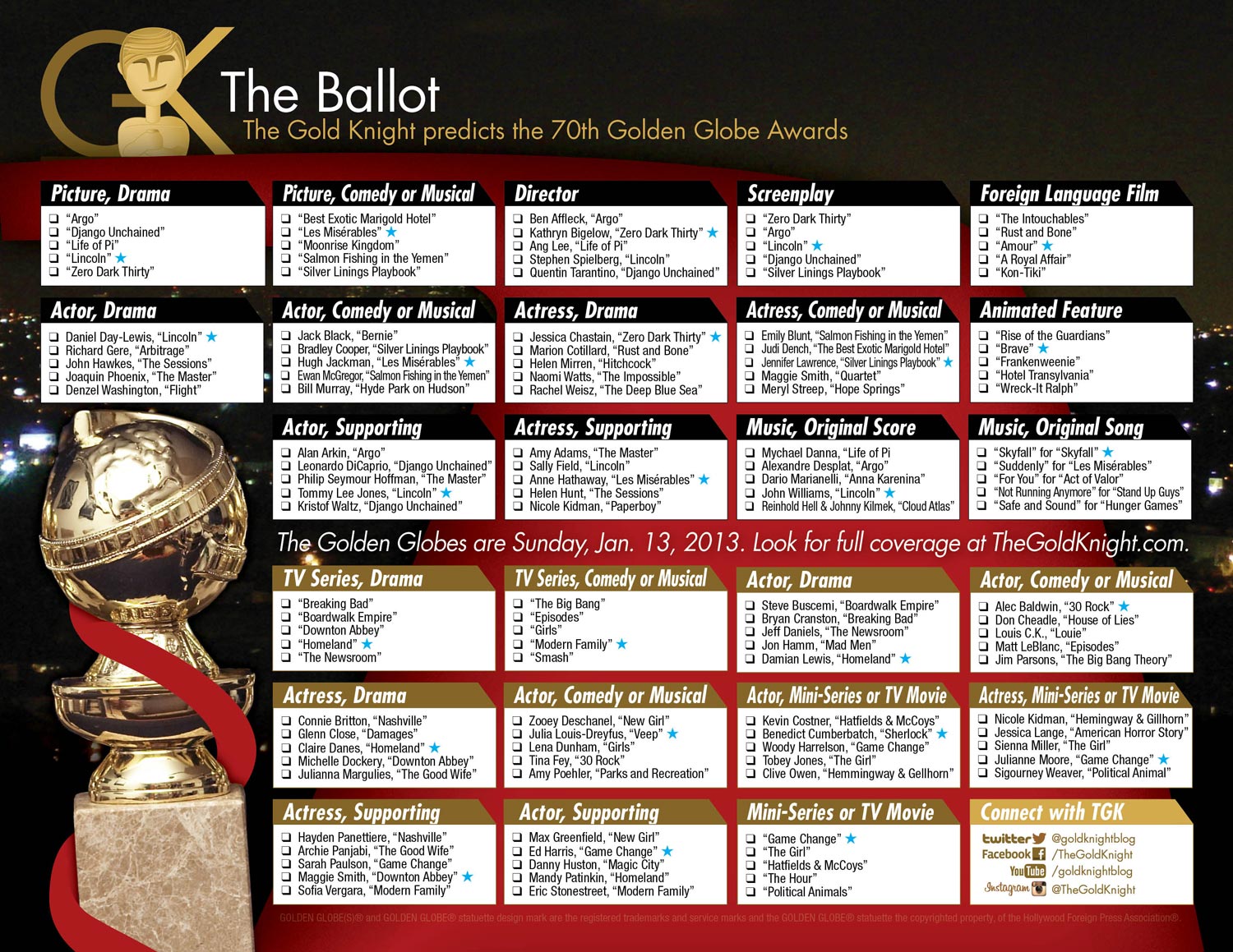 Search Results for “Academy Awards 2016 Ballot Printable” – Calendar 2015
