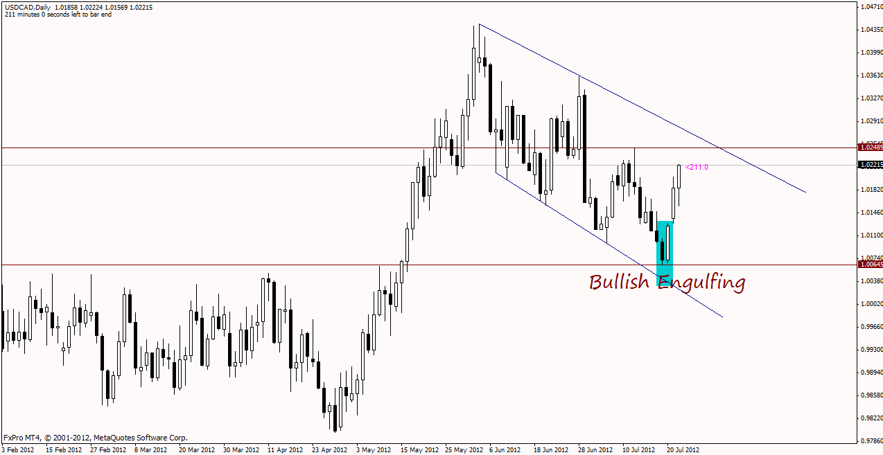 Binary options engulfing strategy