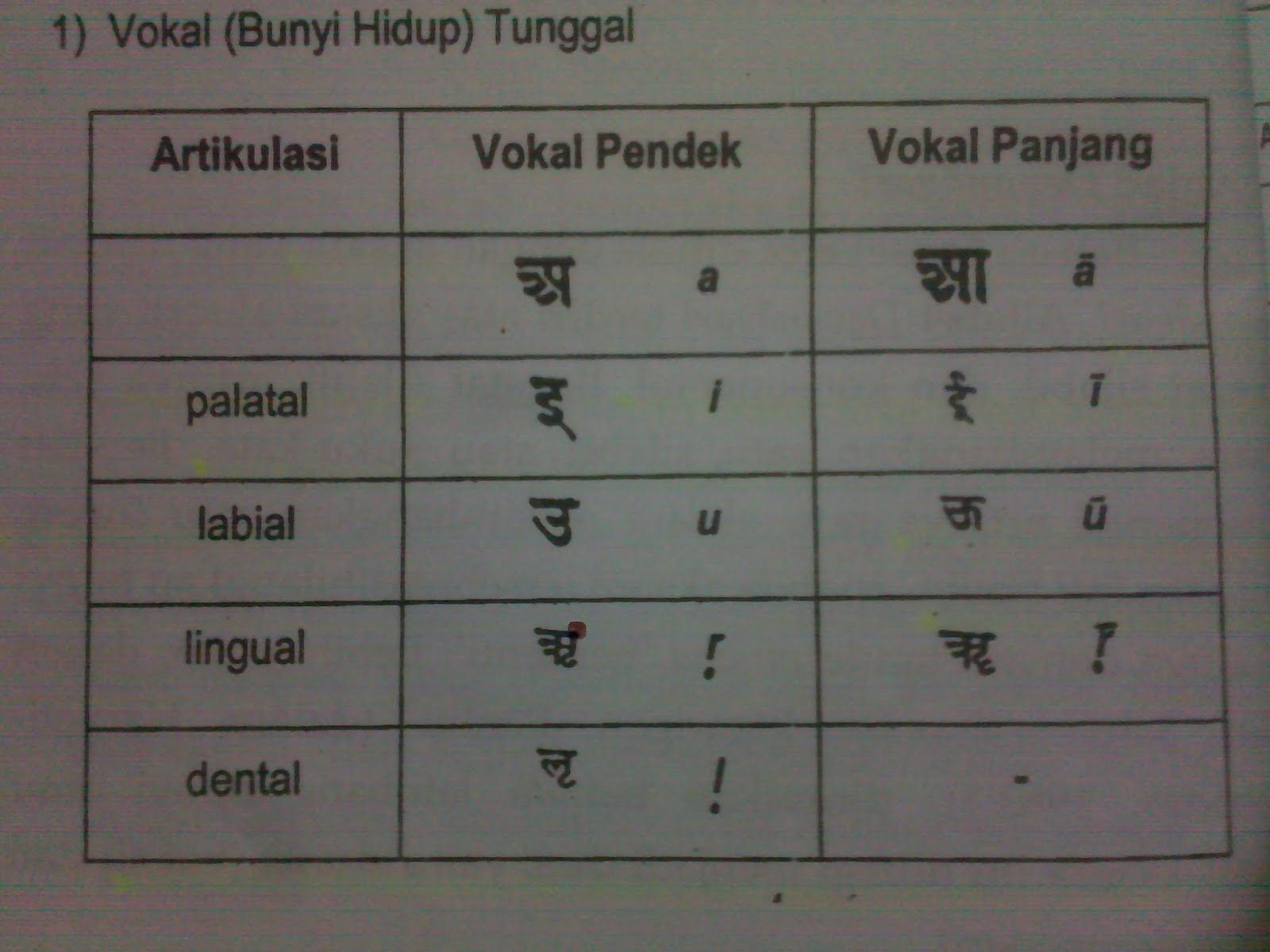Paguyuban Pakoe Boewono Belajar Tulisan Bahasa Jawa Kuna Sansekerta Pallawa Devanagari Paguyuban Pakoe Boewono Belajar Tulisan Bahasa Jawa Kuna Sansekerta Pallawa Devanagari