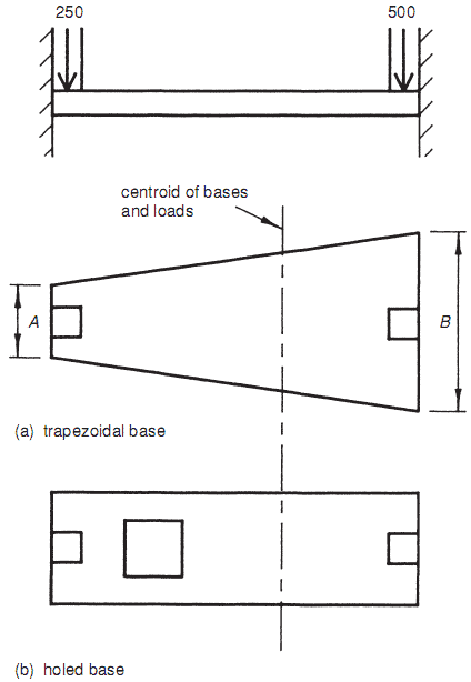 Trapezoidal and holed balanced foundation.