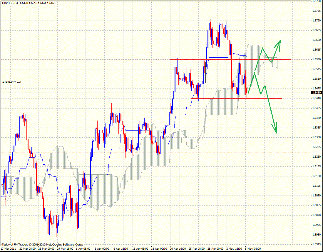 Forex trading strategies gbp usd