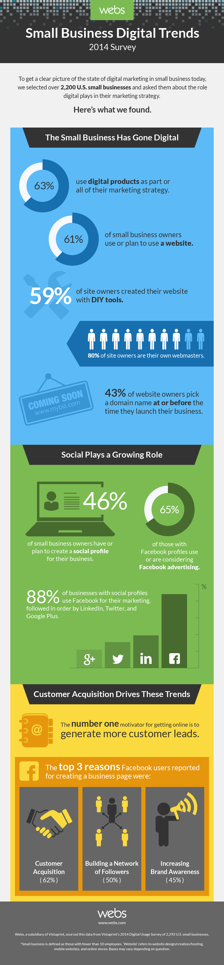 Webs Small Business #DigitalMarketing and #SocialMedia Trends 2014 - #infographic #internetmarketing