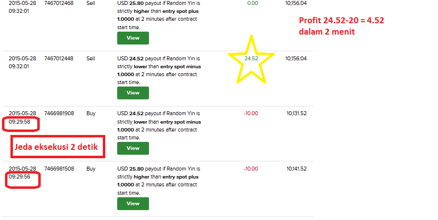 Sukses binary option
