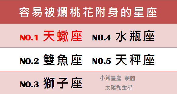 見鬼了&#65281;容易被爛桃花附身的星座