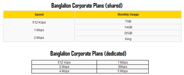 banglalion wi max technology in bangladesh Banglalion 4g wimax bangladesh banglalion is now using the latest 4g wimax (wireless interoperability for microwave access) technology allowing you to get as fast as 2 mbps speed which enables you to enjoy high speed wireless mobile connectivity. banglalion wi max technology in bangladesh Banglalion 4g wimax bangladesh banglalion is now using the latest 4g wimax (wireless interoperability for microwave access) technology allowing you to get as fast as 2 mbps speed which enables you to enjoy high speed wireless mobile connectivity.