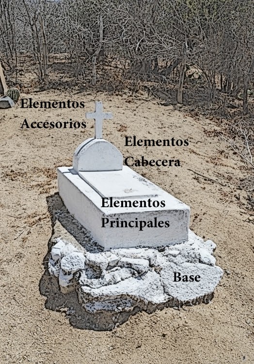 Cementerios de México Clasificación de Tumbas Mexicanas