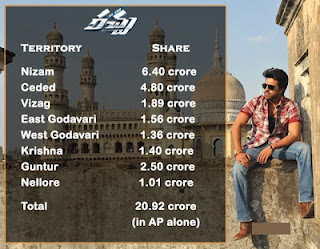 Racha record 5 days share in AP