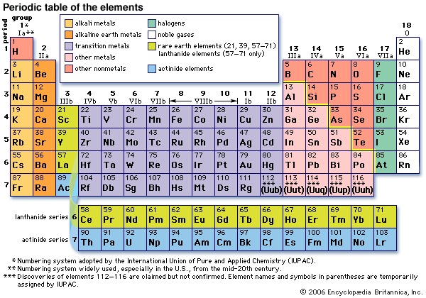 How do elements combine to form compounds? | 