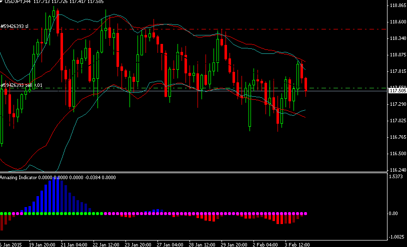 Ffx bollinger bands