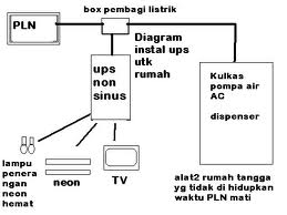 jamblang situmerang: BACKUP LAMPU RUMAH DENGAN UPS
