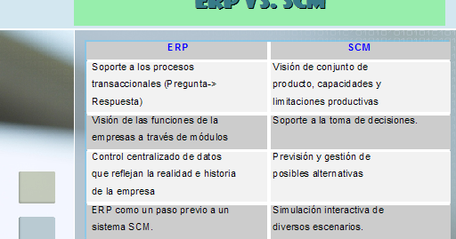 Software Development Erp Versus Scm