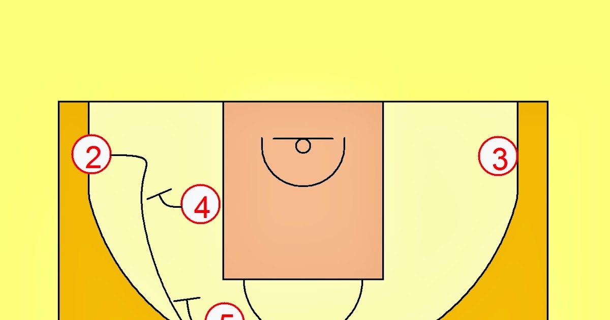 Pick'n'Roll. Resources for basketball coaches. EA7 Emporio Armani