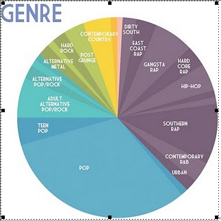 popular music genres in the 60s