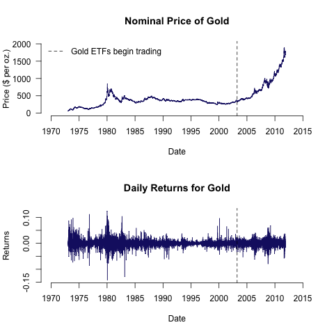 Glossary of research economics - econterms