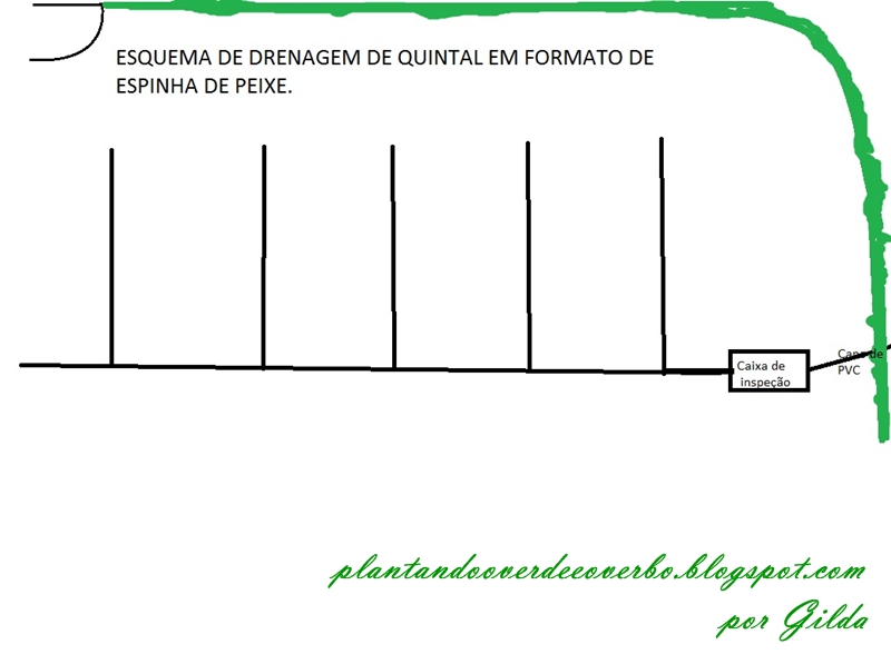 projeto de gruta de jardim:Abaixo :Projeto de valas de drenagem que resolveu os alagamentos no projeto de gruta de jardim:Abaixo :Projeto de valas de drenagem que resolveu os alagamentos no