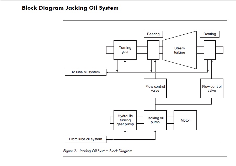 TechnicalIdea Overview of Jacking oil system