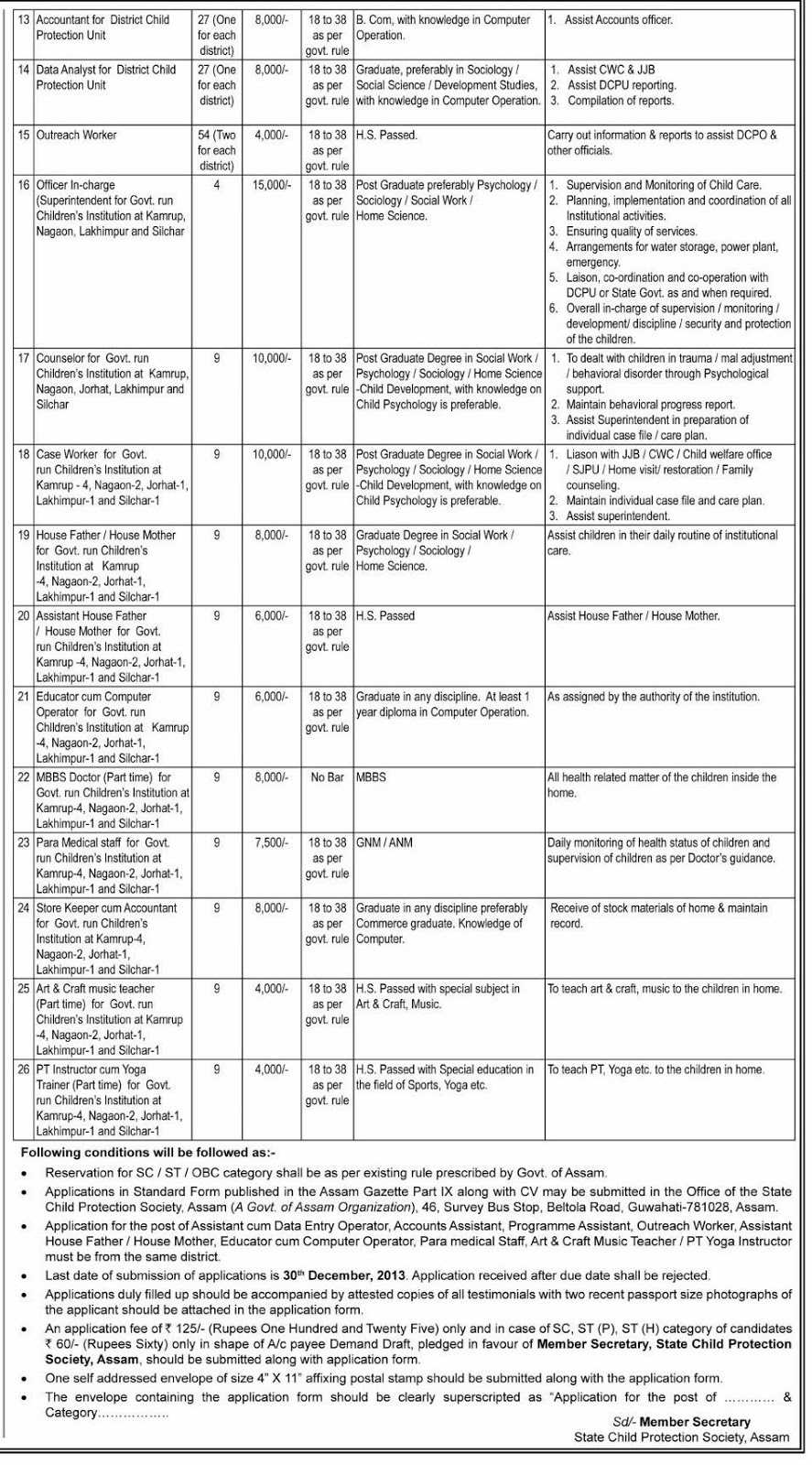 Online Government Jobs 327 Nos. Programme Officer, Accounts Officer