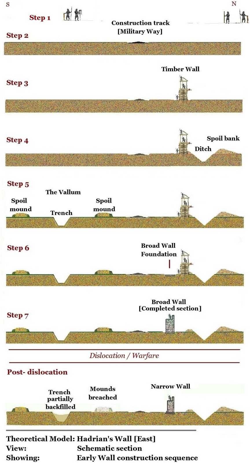 Construction Sequence Of A Commercial Building Pdf Construction Sequence Of A Commercial Building Pdf