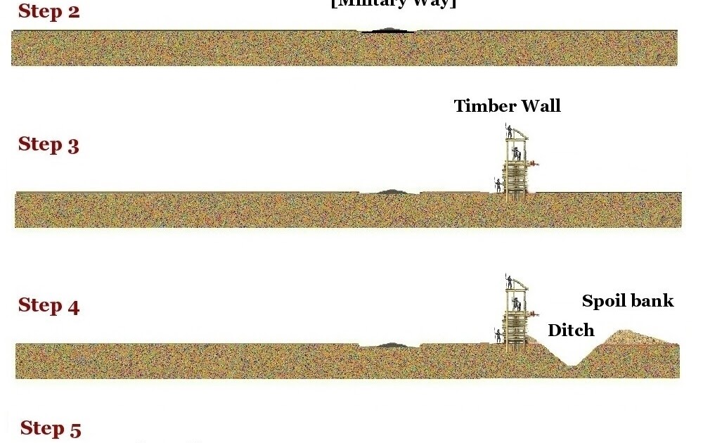 Theoretical Structural Archaeology
