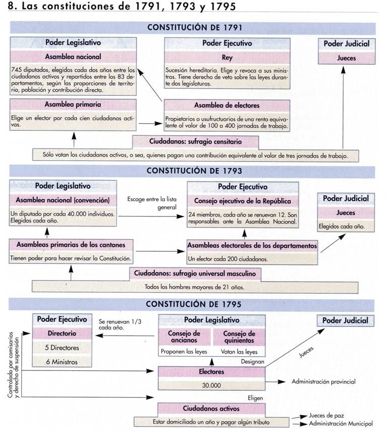 HISTORIA DE LAS CONSTITUCIONES historia de las constituciones: